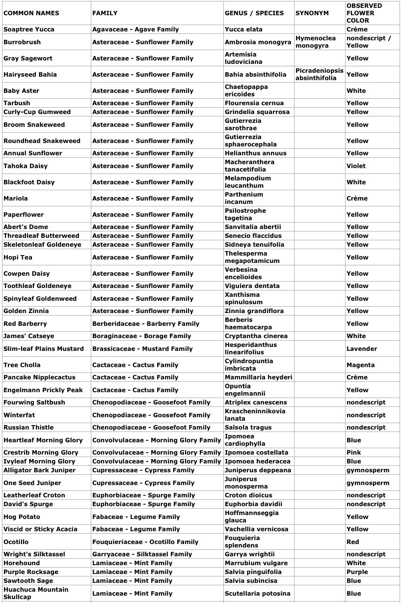 wsmr list 1